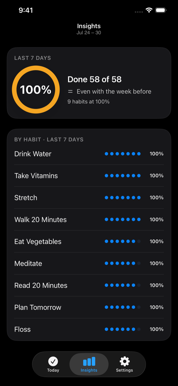 Tango Insights screen showing weekly consistency by habit