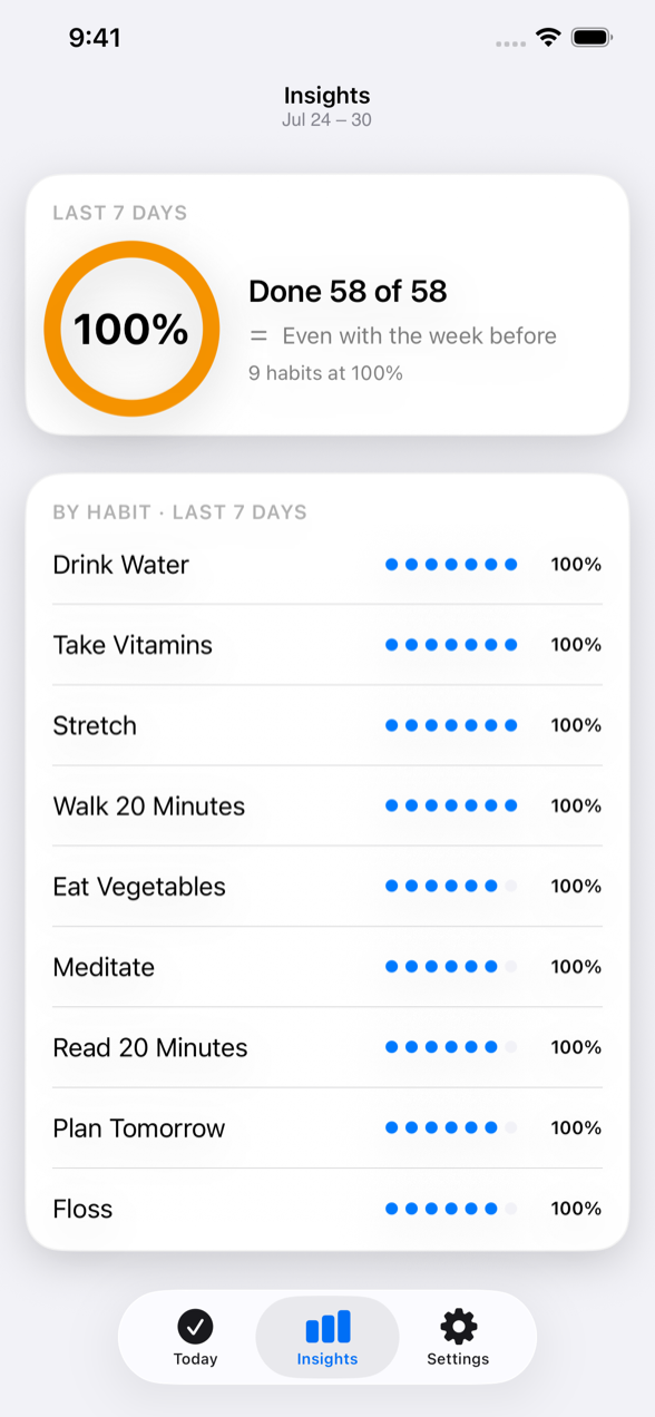 Tango Insights screen showing weekly consistency by habit